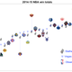 Illustration for article titled Chart: How Every NBA Team's Record Compared To Vegas And Stathead Totals